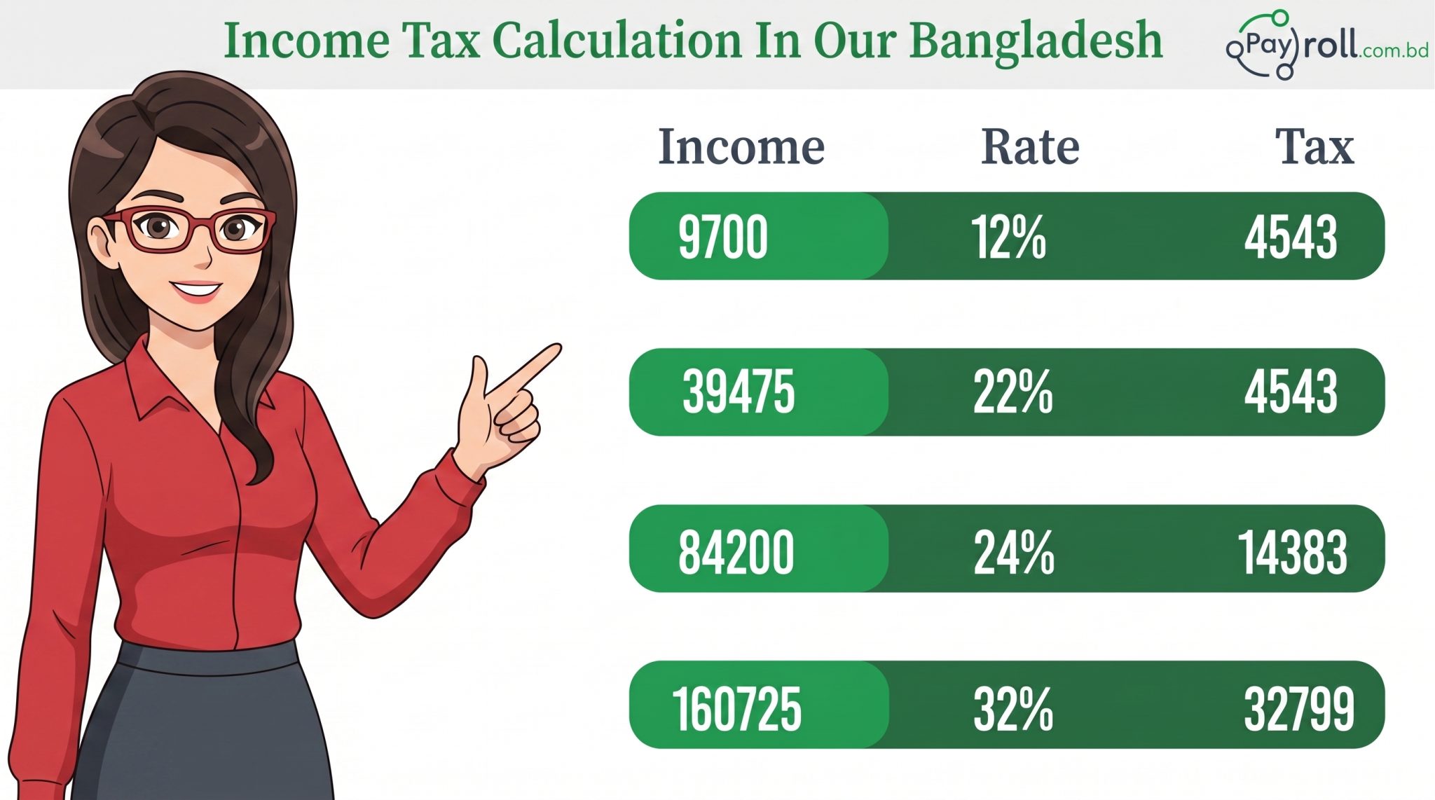 Income Tax Calculation In Our Bangladesh